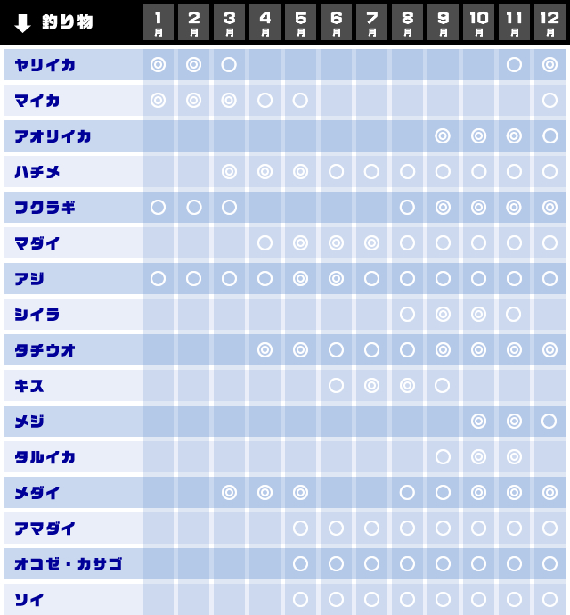 季節の釣り物